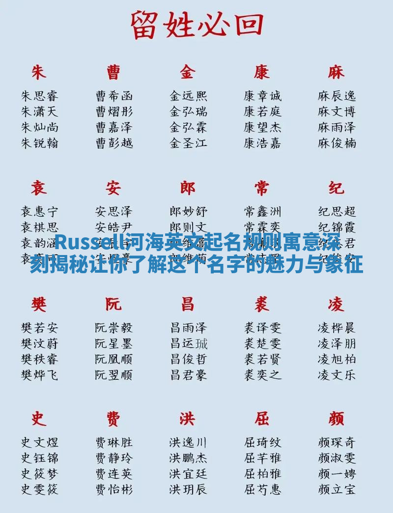 Russell河海英文起名规则寓意深刻揭秘让你了解这个名字的魅力与象征